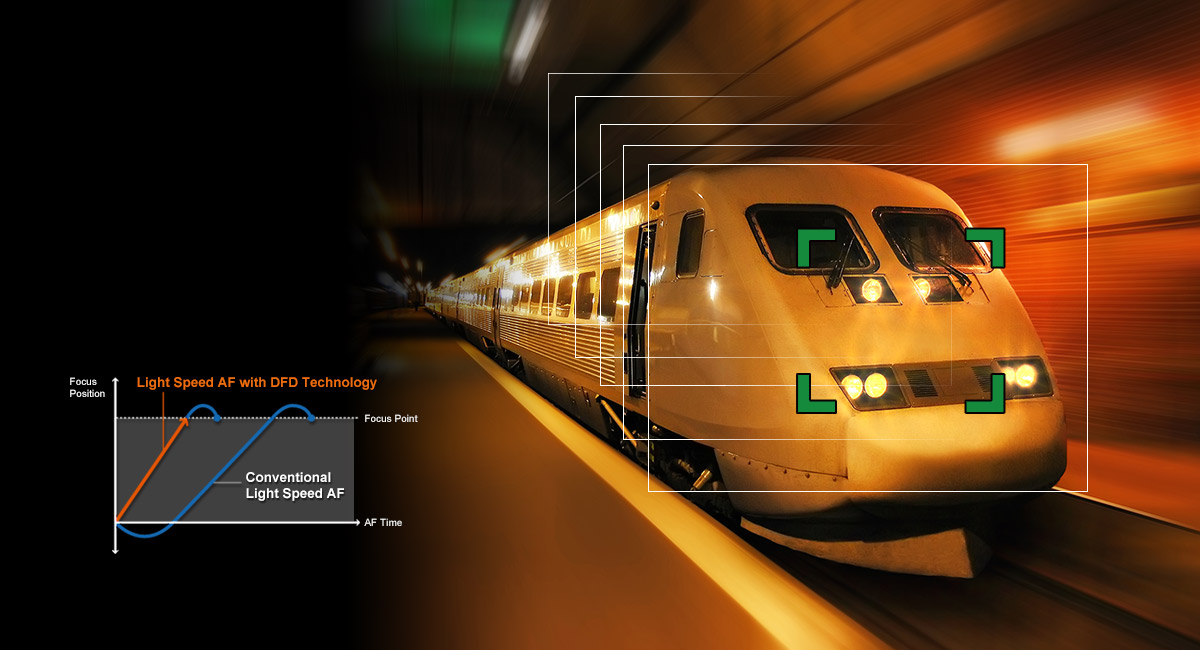 Ultra high speed focusing