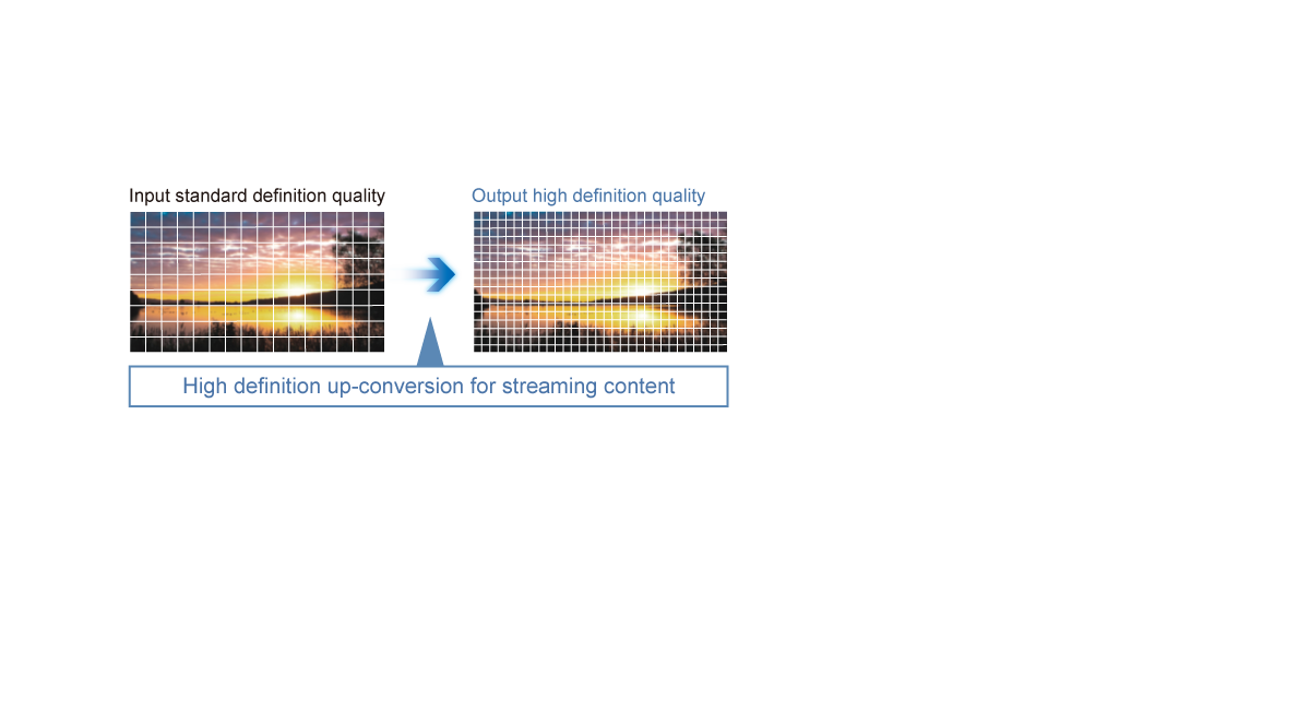 Video on Demand in HD Quality