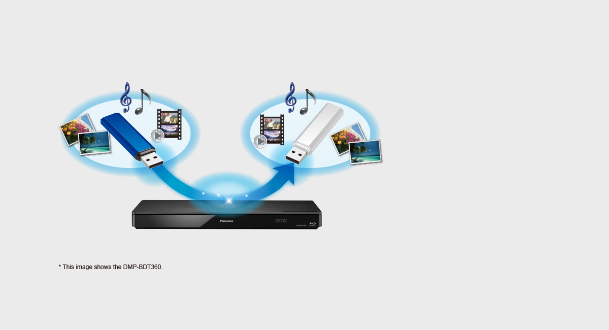 Double USB / Disc to USB Sharing