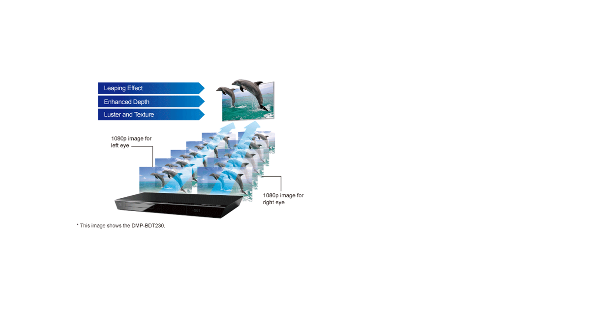 FULL HD 3D Blu-ray Disc™ Playback