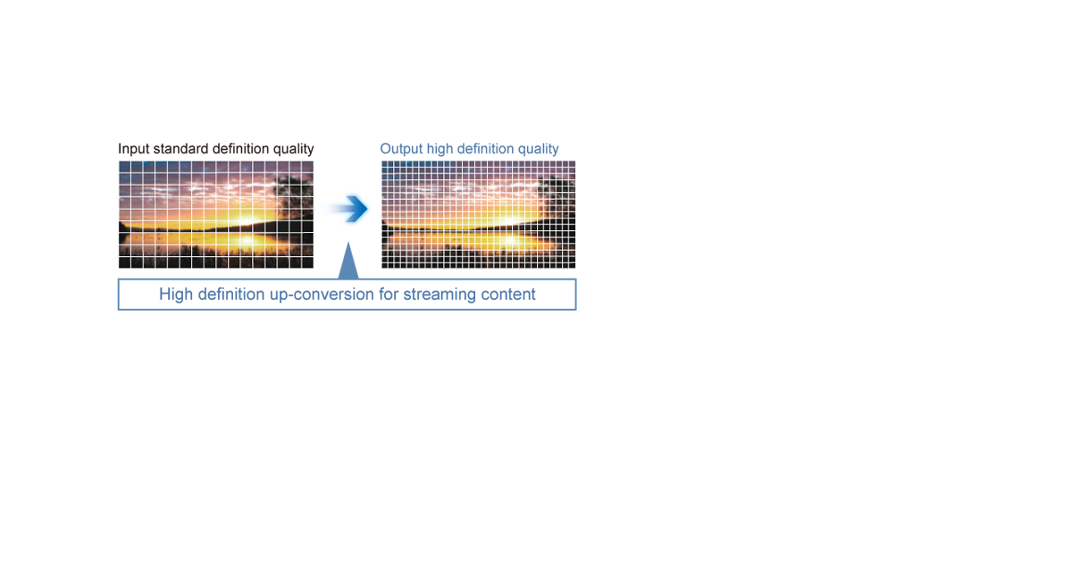 Video on Demand in HD Quality