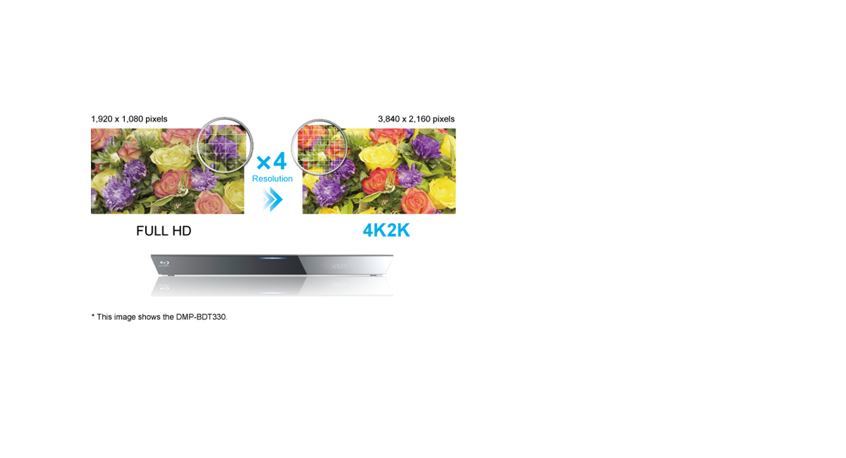 Built-in 4K (UHD) Up-scaling