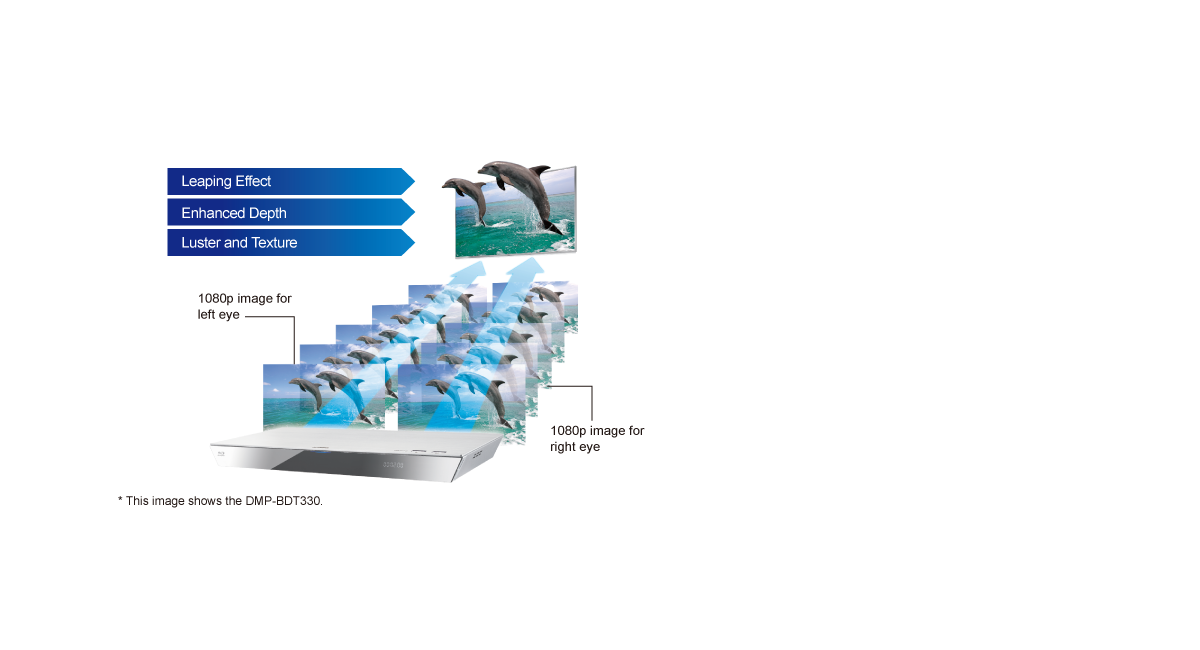 FULL HD 3D Blu-ray Disc™ Playback