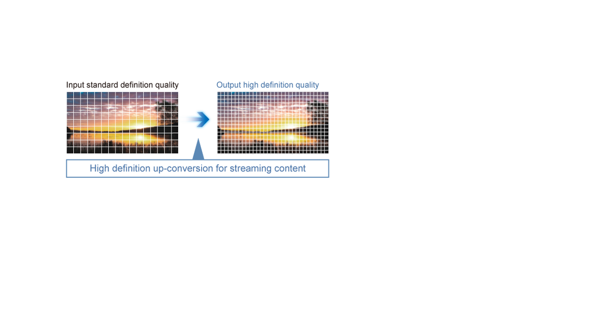 Video on Demand in HD Quality