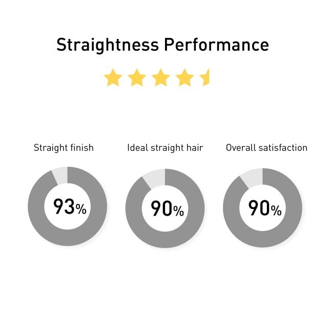 ''Satisfied with a professional look''