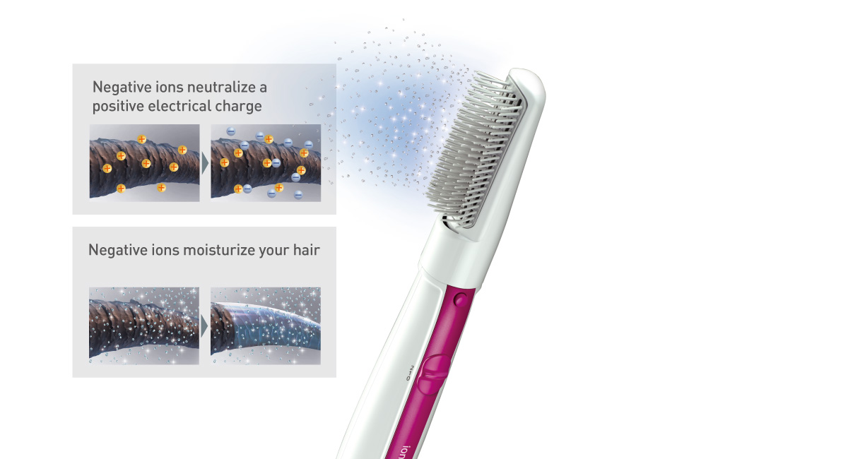 Ion conditioning for glossy hair