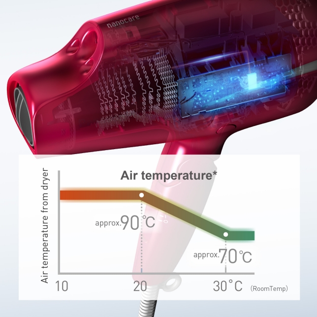 Intelligent temperature control mode