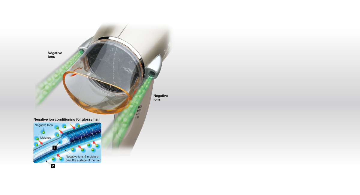 2 external ion outlets