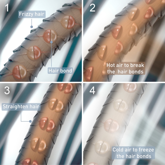 Optimal Temperature with Automatic Hot and Cold Alternating Airflow