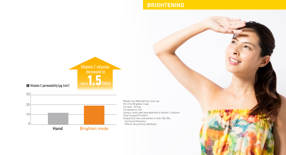 Integrated Brighten Mode