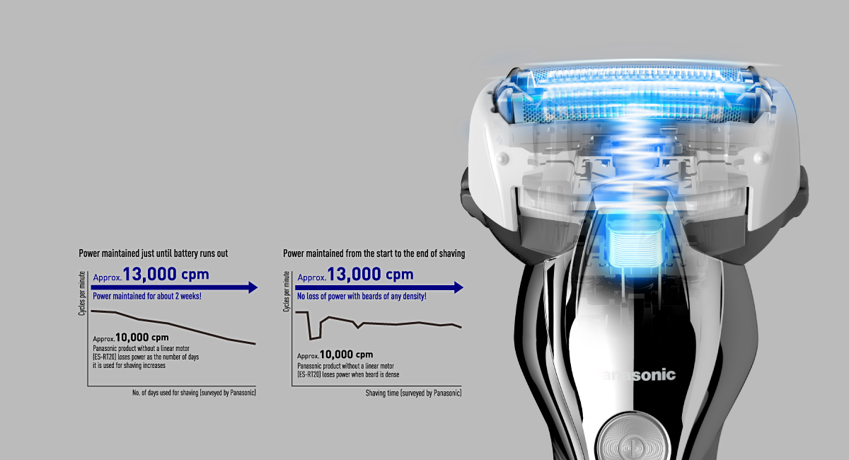Ultra fast 13,000 cpm linear motor drive for smooth cuting