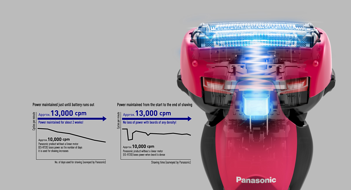 Ultra fast 13,000 cpm linear motor drive for smooth cuting