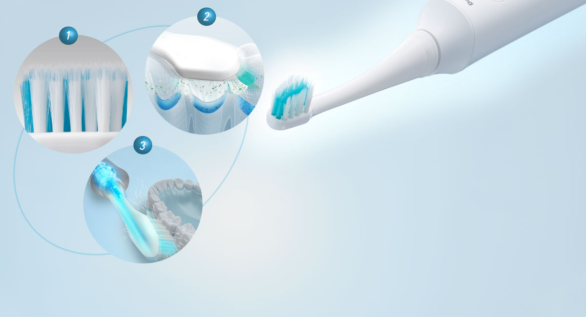 Three unique technologies for periodontal care