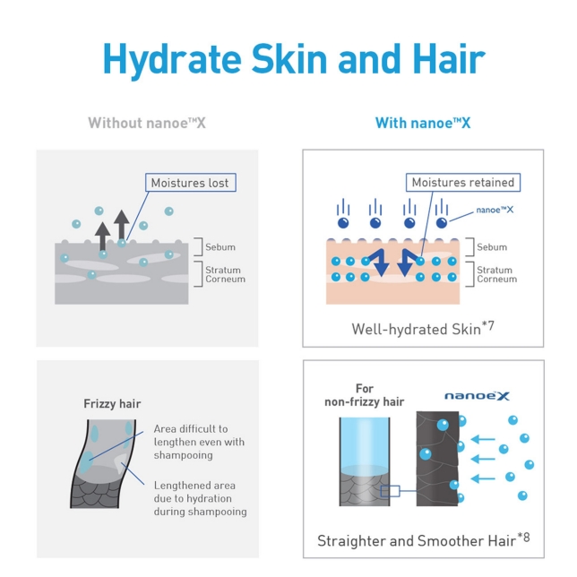 Hydrate Skin and Hair