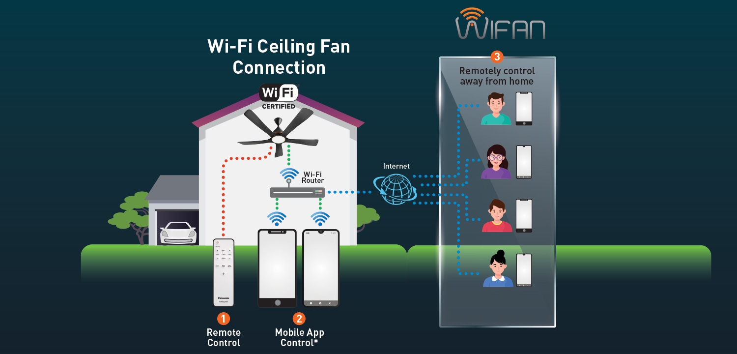 Wifi Connection Mobile Application Control