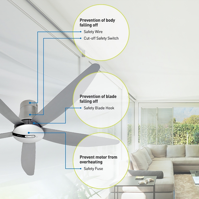 Ceiling Fan F-M15E2VBHH - Panasonic Malaysia