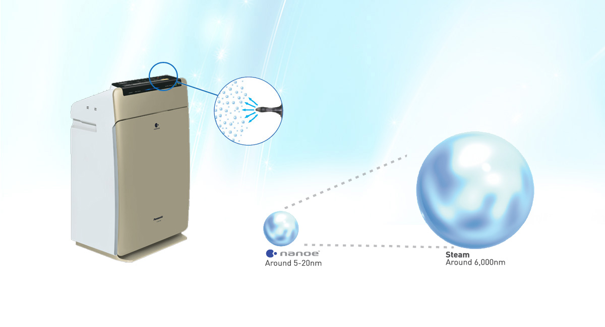 Characteristic Of nanoe™