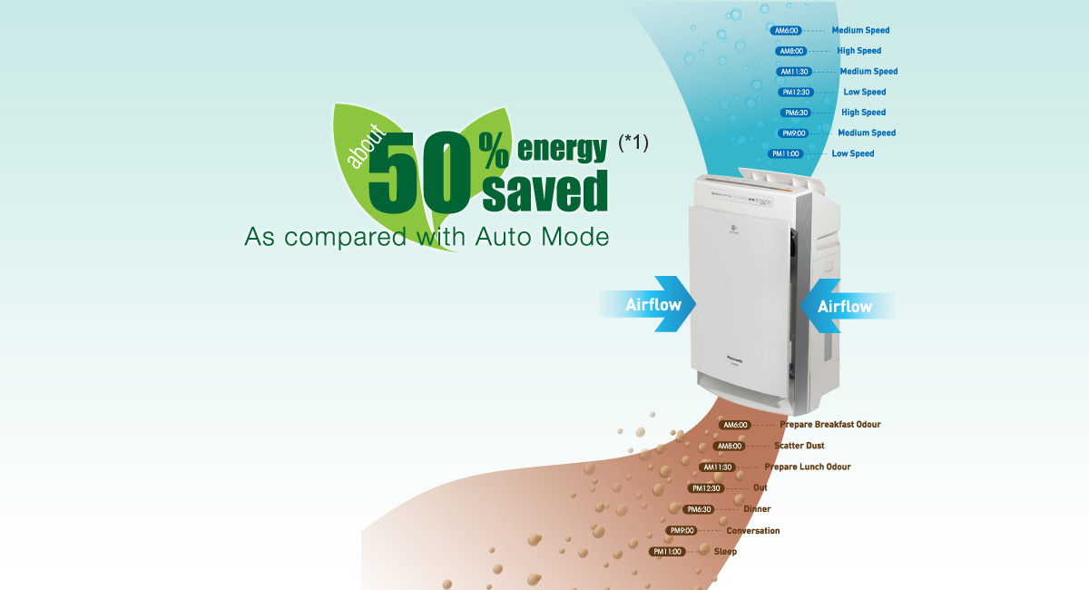 Mechanism of ECONAVI