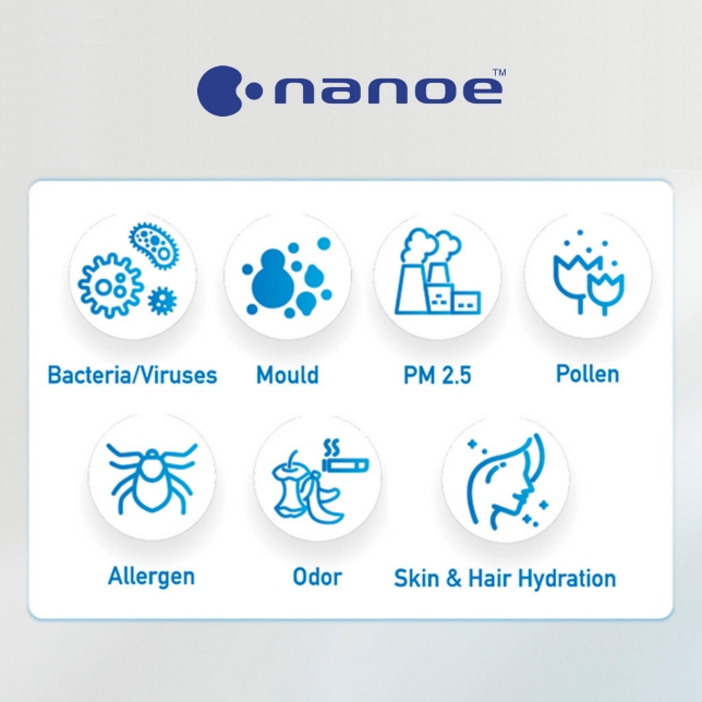 Air Purification with nanoe™ / nanoe™ X