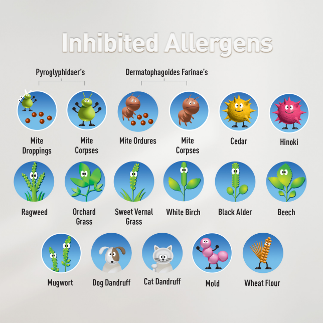 Inhibited Allergens