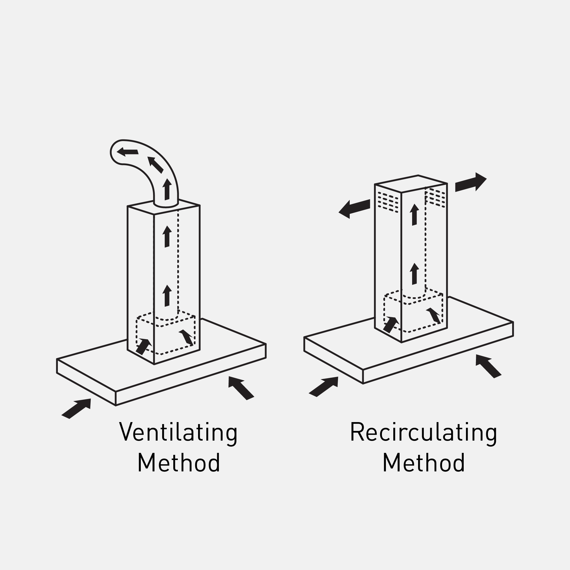 Which is better, Ventilating Method or Recirculating Method?