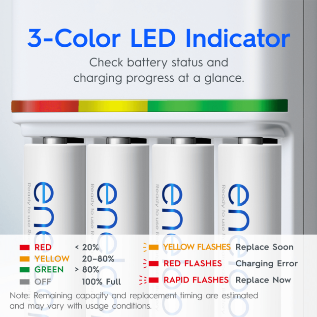 3-Color LED Indicator
