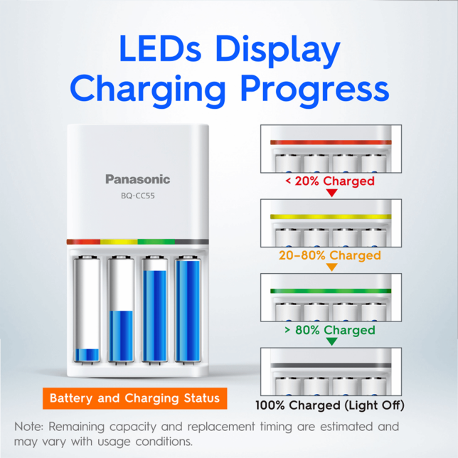 LEDs Display Charging Progress