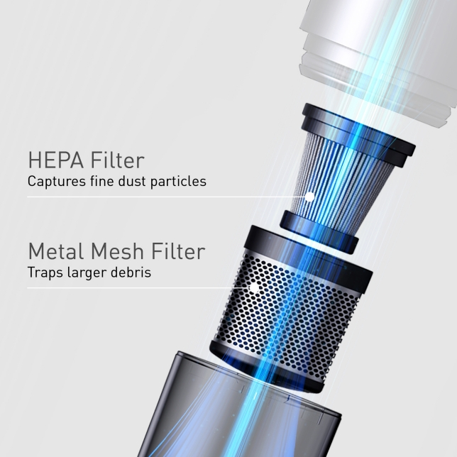 Captures 99.9%* of Fine Dusts