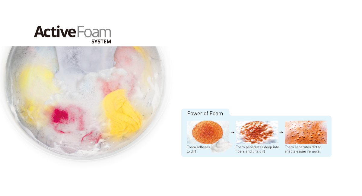 Benefits of ActiveFoam System