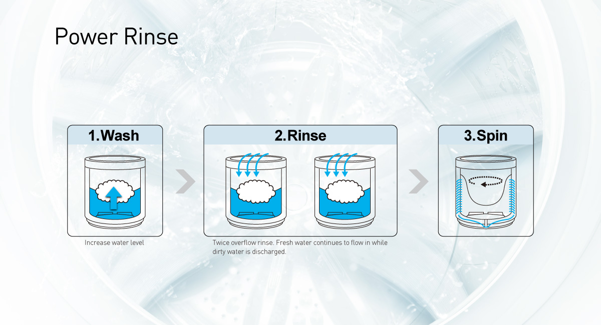 Higher Rinsing Performance
