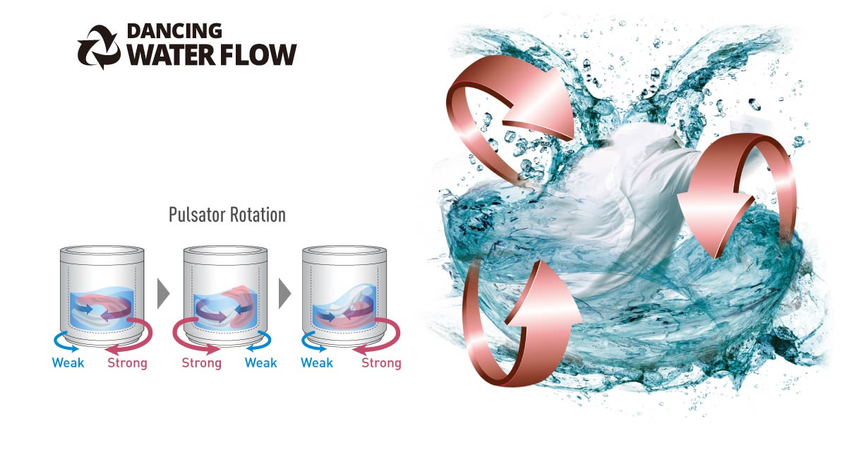 Excellent Washing Performancewith Dancing Water Flow