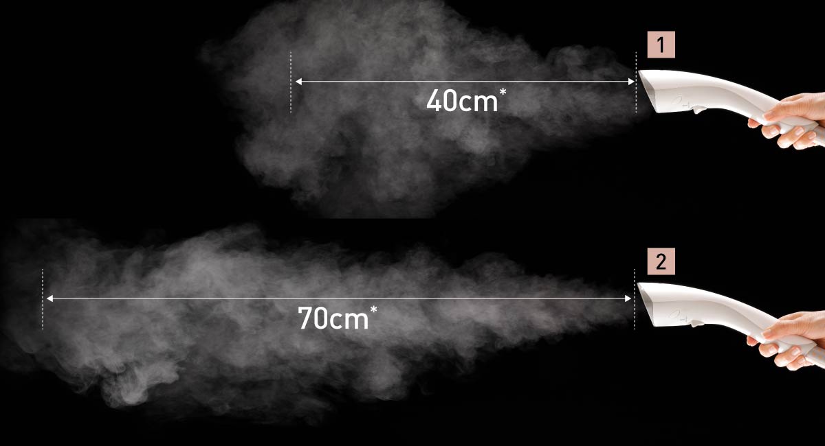 2x2 Variable Steaming
