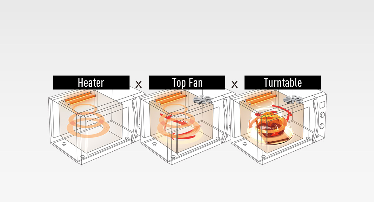 Delicious Result with Fan-on-Top Design