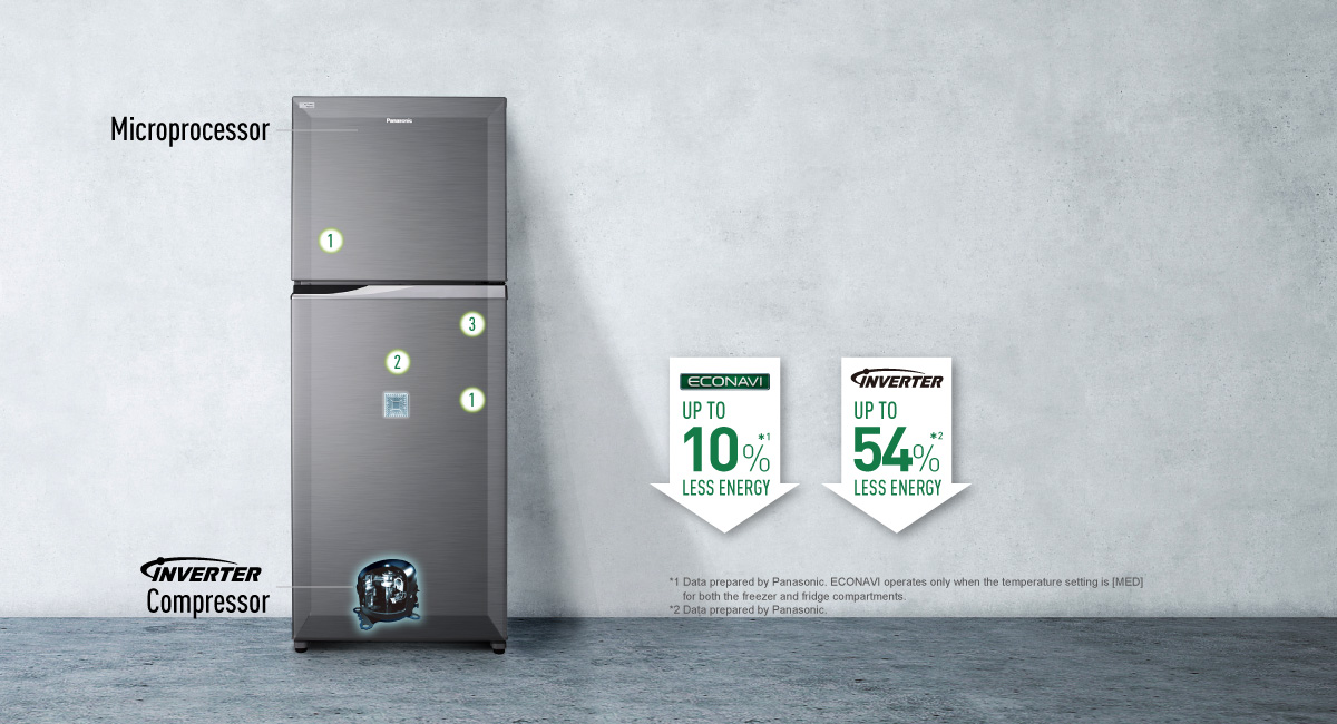 Saves Energy Intelligently