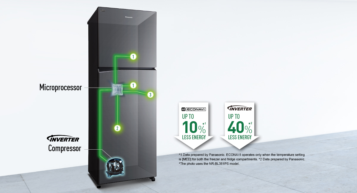 Saves Energy Intelligently