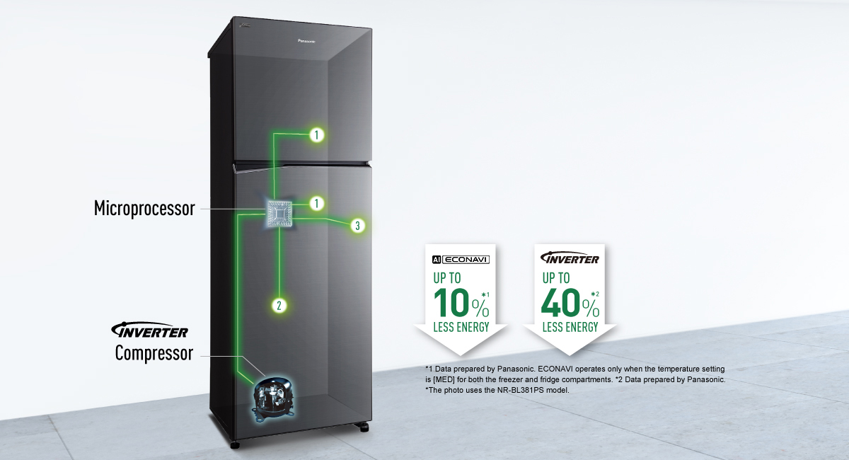 Saves Energy Intelligently