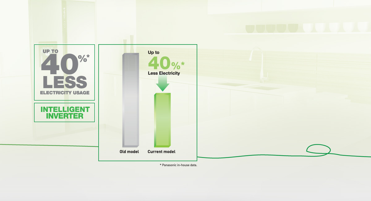 Inverter Cuts Your Electricity Costs