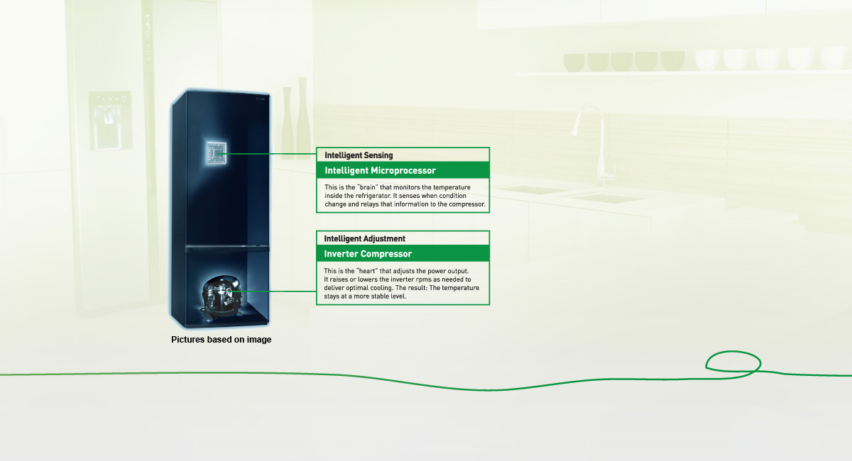 Intelligent Inverter Technology Makes All the Difference