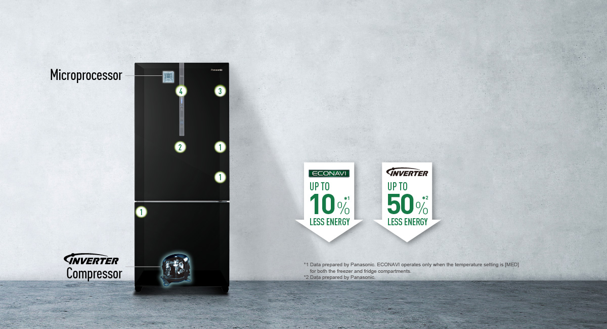 Saves Energy Intelligently