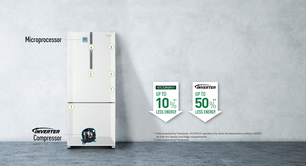 Saves Energy Intelligently