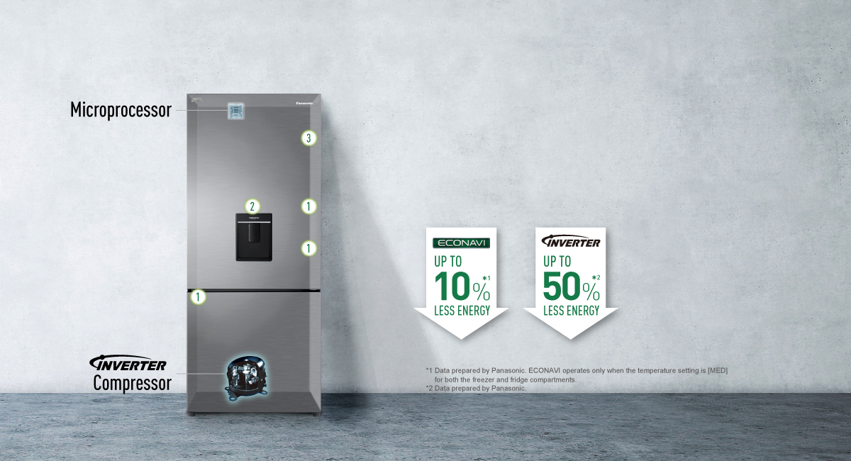 Saves Energy Intelligently