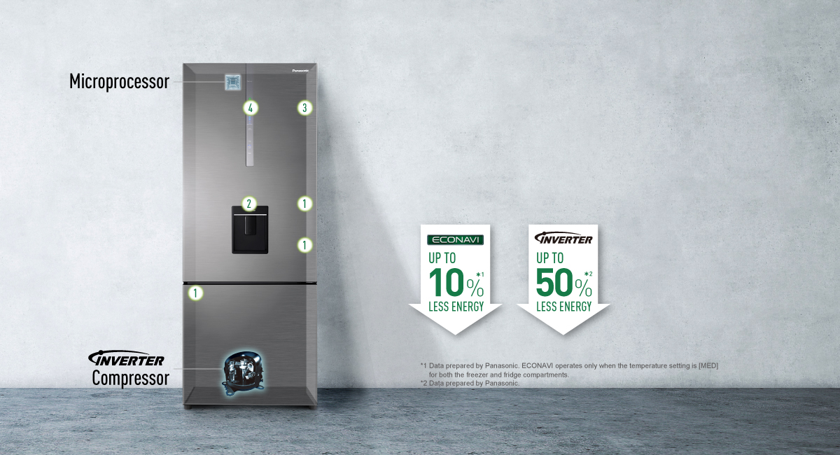 Saves Energy Intelligently