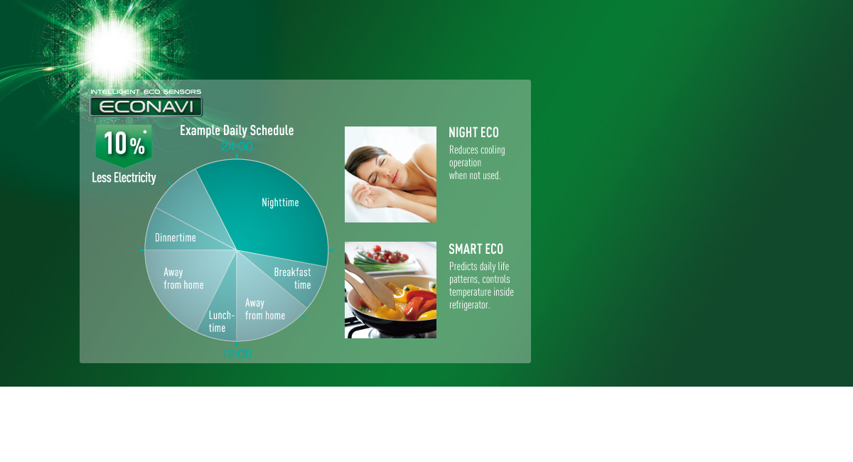 Adapts to Save Energy 