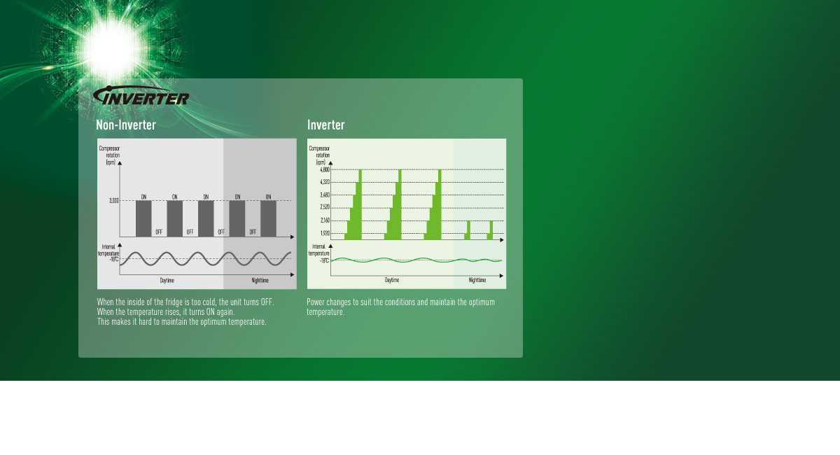 Energy Saving and
Powerful Cooling 