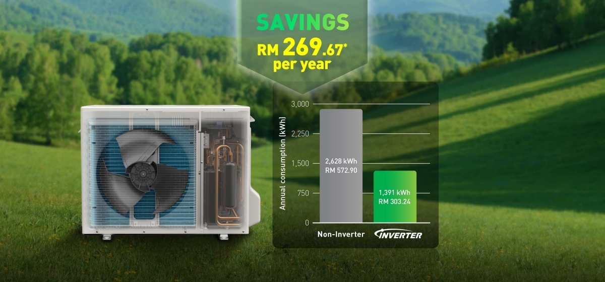 Energy-saving and Eco-friendly Technologies