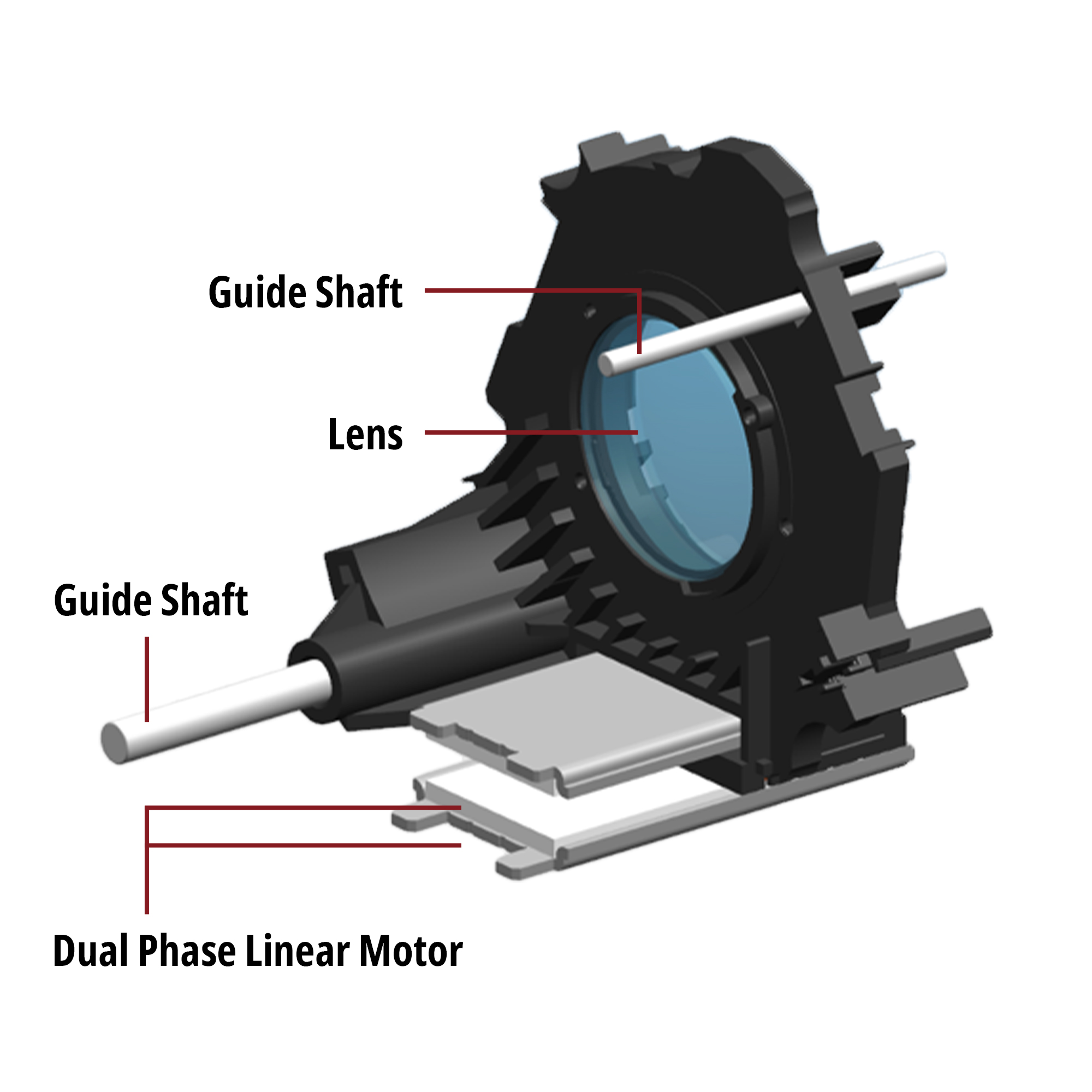Actuator configuration: Guide shafts (2), lens, dual phase linear motor