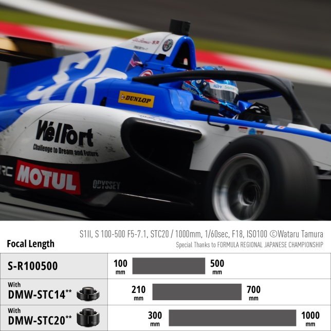 Top: Photo by Wataru Tamura, S1II, S 100-500 F5-7.1, STC20, 1000mm, 1/60sec, F18, ISO100, Special thanks to FORMULA REGIONAL JAPANESE CHAMPIONSHIP, Bottom: Focal length chart (Focal length with DMW-STC14**: 210mm-700mm, focal length with DMW-STC20**: 300mm-1000mm)