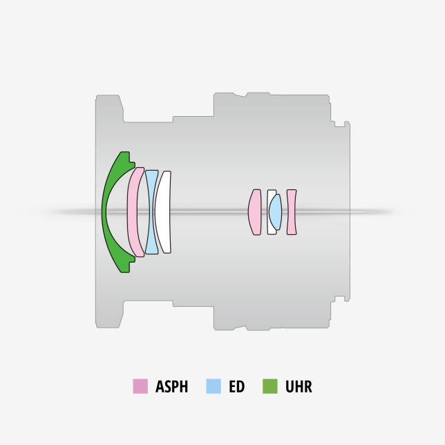 S-R1840 lens construction