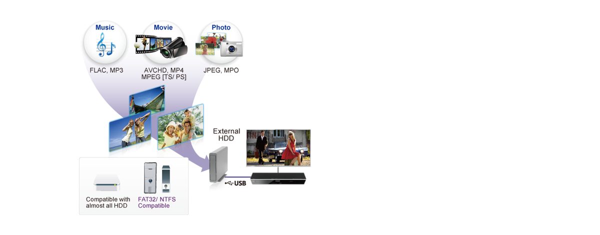 External HDD Playback