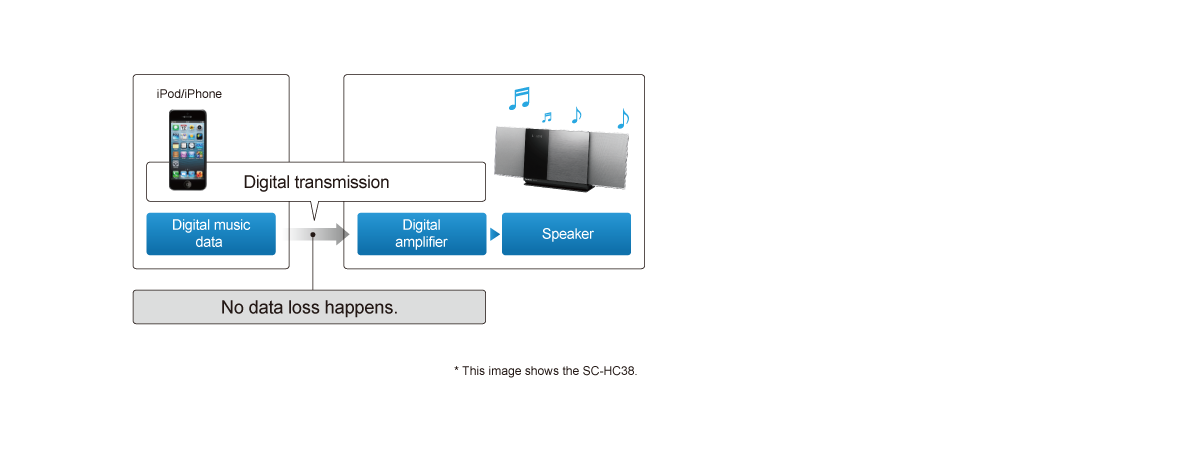 Digital Music Connection for iPod®/
iPhone®/ iPad®